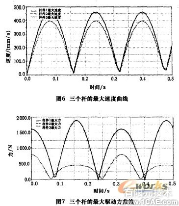 五轴混联机床运动学和动力学仿真+有限元项目服务资料图图片7