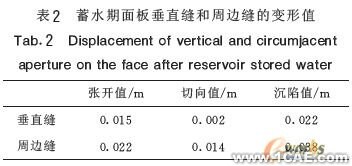 混凝土面板堆石坝三维非线性有限元应力变形分析+项目图片图片4