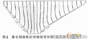 混凝土面板堆石坝三维非线性有限元应力变形分析+有限元项目服务资料图图片6