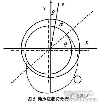 发动机主轴承座回油孔强度校核的有限元分析+应用技术图片图片9