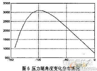 发动机主轴承座回油孔强度校核的有限元分析+应用技术图片图片10