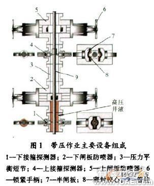 有限元分析在防喷器关键部件设计中的应用+项目图片图片1