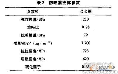 有限元分析在防喷器关键部件设计中的应用+有限元项目服务资料图图片6