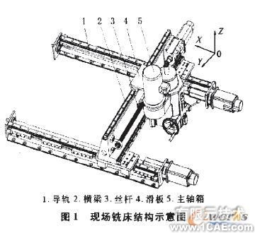 基于有限元分析的现场铣床横梁结构优化+项目图片图片1