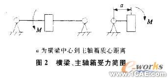 基于有限元分析的现场铣床横梁结构优化+项目图片图片2