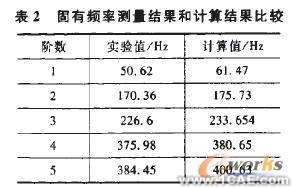 基于有限元分析的现场铣床横梁结构优化+项目图片图片8