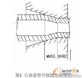 石油管的有限元力学分析+项目图片图片1