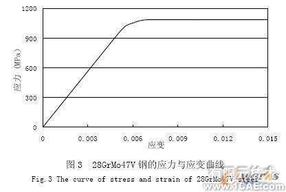 石油管的有限元力学分析+项目图片图片5