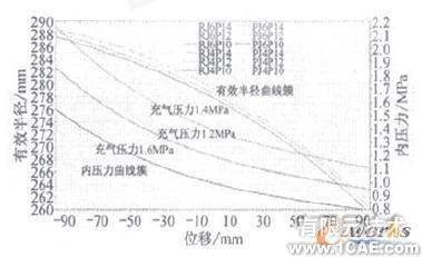 利用MSC.Marc分析气囊结构参数对弹簧特性的影响+项目图片图片8