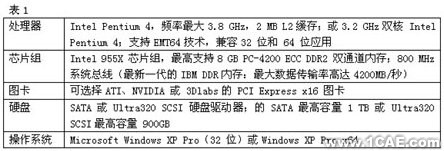 Pamcrash汽车侧碰分析+项目图片图片2