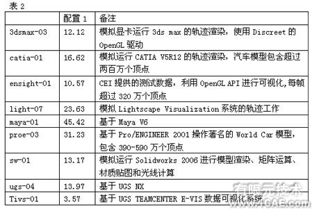 Pamcrash汽车侧碰分析+项目图片图片3