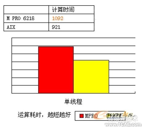 Pamcrash汽车侧碰分析+项目图片图片5