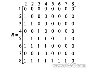 在proe中自动生成零件拆卸优先约束矩阵+项目图片图片1