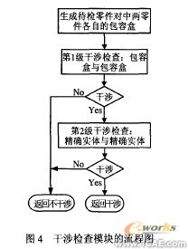 在proe中自动生成零件拆卸优先约束矩阵+应用技术图片图片6