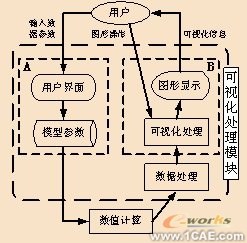 电阻点焊过程数值模拟与仿真分析技术+项目图片图片1