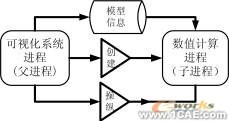 电阻点焊过程数值模拟与仿真分析技术+项目图片图片2