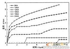 电阻点焊过程数值模拟与仿真分析技术+应用技术图片图片6