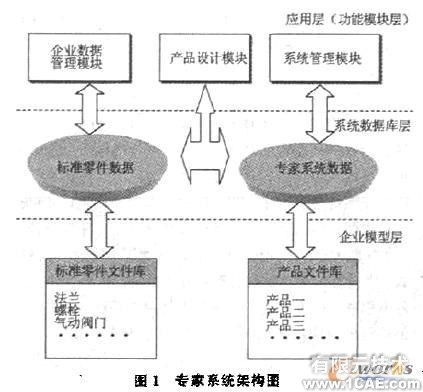 SolidWorks二次开发的产品设计专家系统+项目图片图片1