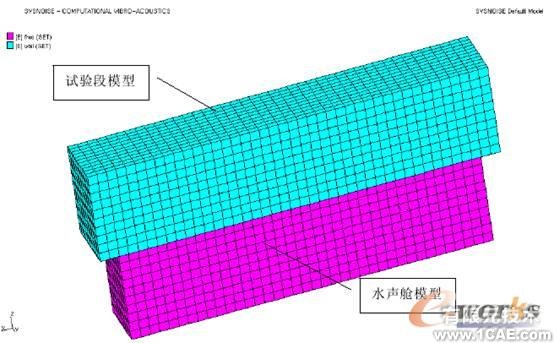 基于Sysnoise软件的循环水槽声场数值计算+项目图片图片3