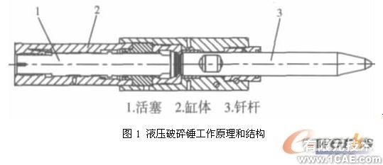 ansys的破碎锤有限元分析+培训案例图片图片1