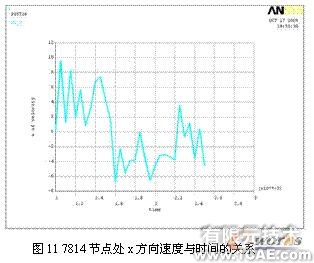 ansys的破碎锤有限元分析+培训教程图片11