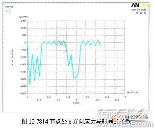 ansys的破碎锤有限元分析+培训教程图片12