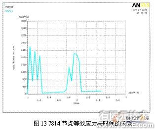 ansys的破碎锤有限元分析+培训教程图片13