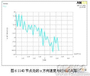 ansys的破碎锤有限元分析+培训课程图片6