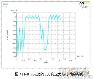 ansys的破碎锤有限元分析+培训课程图片7