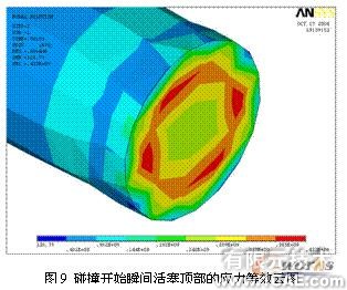 ansys的破碎锤有限元分析+培训课程图片10