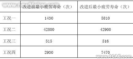 使用ANSYS对SGB型后桥进行有限元分析+培训资料图片5