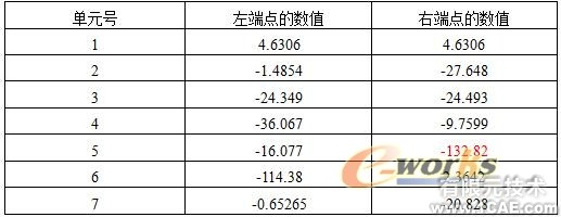 CAE在采样头设计中的应用+培训案例图片图片3