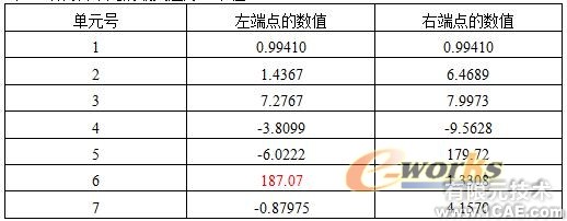 CAE在采样头设计中的应用+培训案例图片图片4