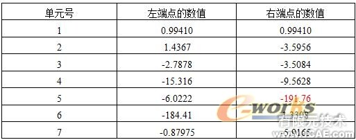 CAE在采样头设计中的应用+培训案例图片图片5