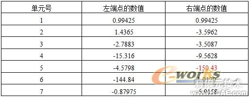 CAE在采样头设计中的应用+培训案例图片图片8