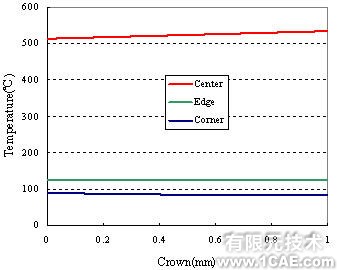 有限元在板材轧制过程中的应用+培训案例图片图片2