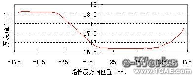 有限元在板材轧制过程中的应用+培训资料图片13