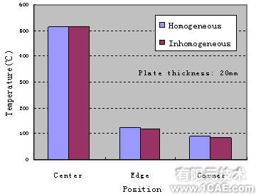 有限元在板材轧制过程中的应用+培训资料图片3