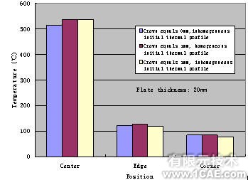 有限元在板材轧制过程中的应用+培训资料图片5