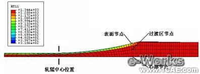 有限元在板材轧制过程中的应用+培训资料图片10