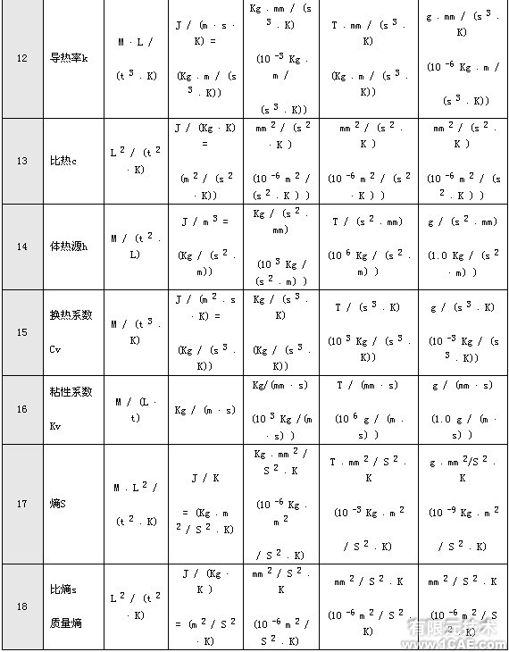 有限元分析中的单位问题+培训案例图片图片2