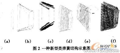 有限元技术服务-SolidWorks的类弹簧结构研究+培训案例图片图片2