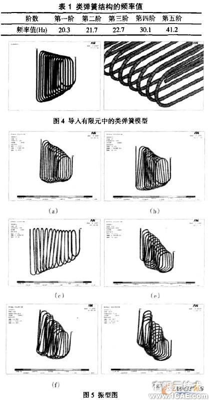 有限元技术服务-SolidWorks的类弹簧结构研究+培训案例图片图片4