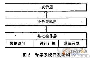 SolidWorks的产品设计专家系统+学习资料图片2