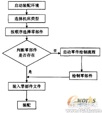 Autodesk Inventor实现计算机辅助的组合机床三维总图设计cfd培训教程图片1