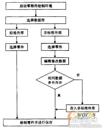 Autodesk Inventor实现计算机辅助的组合机床三维总图设计cfd培训教程图片2