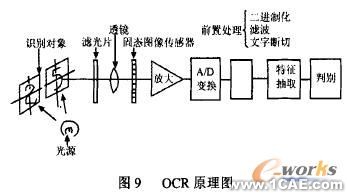 CCD传感器及其应用研究cfd应用技术图片图片11