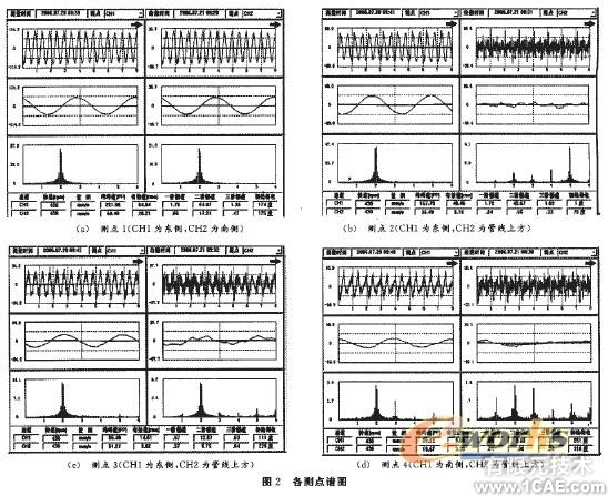 工艺管线振动控制的研究流体动力学图片图片2