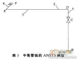 工艺管线振动控制的研究流体动力学图片图片3