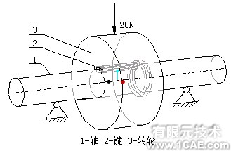 Pro/MECHANICA与ANSYS在装配体结构分析中的应用比较proe学习资料图片1